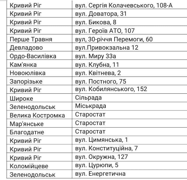 У Дніпропетровській ОВА опублікували адреси усіх діючих пунктів незламності регіону