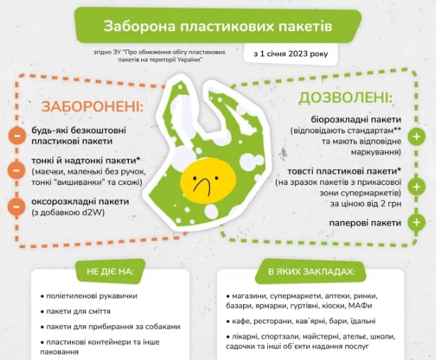 В Україні запроваджено повну заборону на тонкі поліетиленові пакети