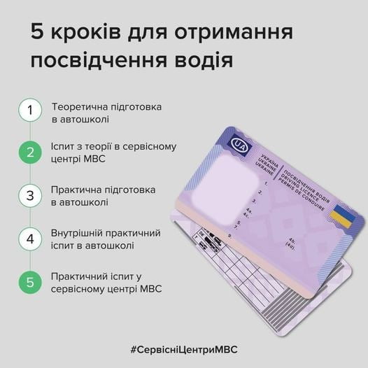 В Украине поменялся алгоритм получения водительского удостоверения - рис. 1