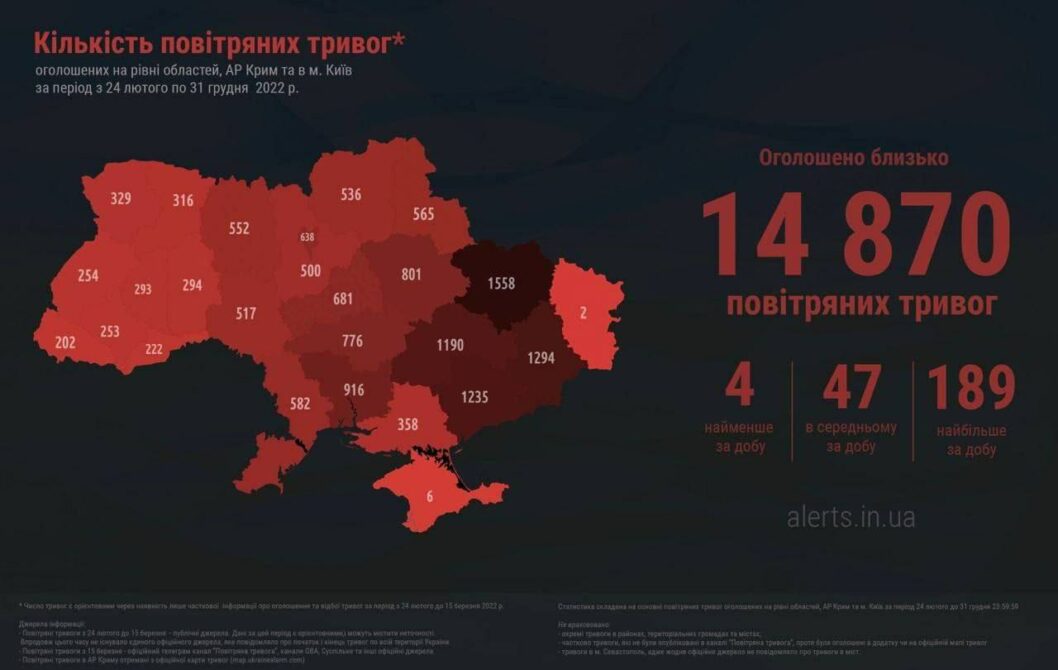 Днепропетровщина попала в топ самых "тревожных" областей Украины - рис. 2