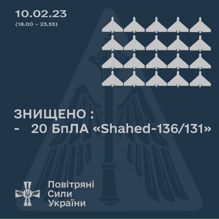 Українська ППО збила 20 ударних безпілотників ворога Shahed 136/131
