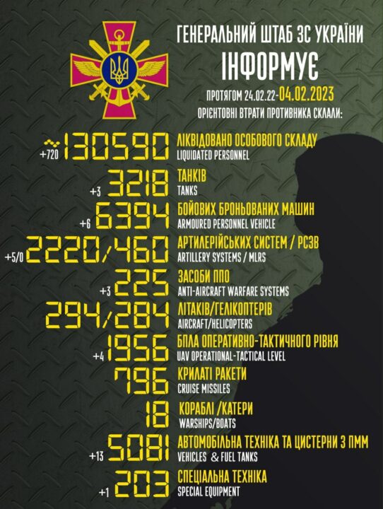 Окупанти продовжують наступати на 4 напрямках, зазнають великих втрат, - Генштаб ЗСУ