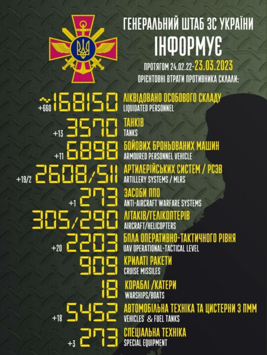 393 доба російського вторгнення в Україну: оперативна ситуація на фронтах