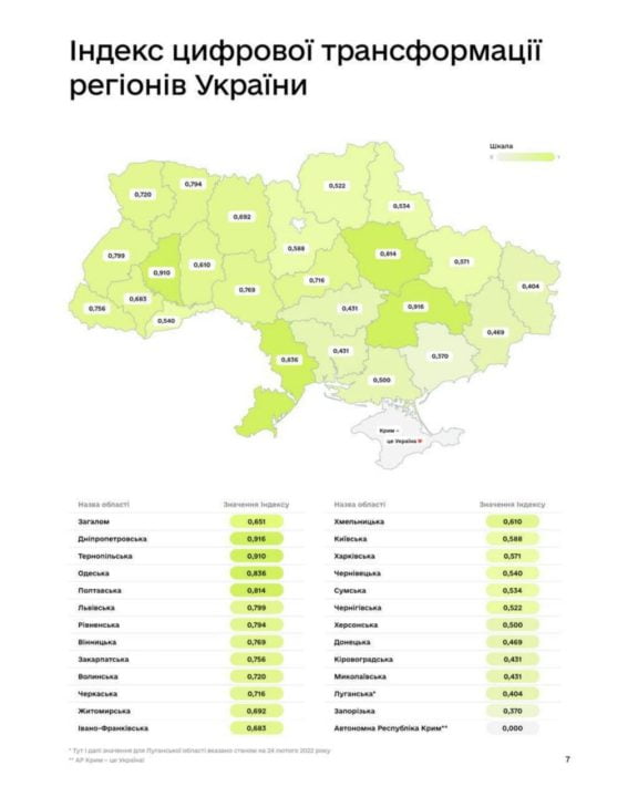 Дніпропетровська область очолила рейтинг діджиталізації в України