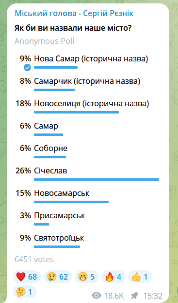У Новомосковську проводять опитування щодо нової назви міста: які варіанти пропонують - рис. 1