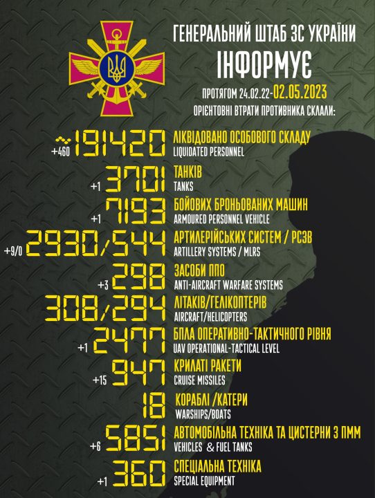 433 сутки полномасштабной войны РФ в Украине: оперативная ситуация на фронтах - рис. 1