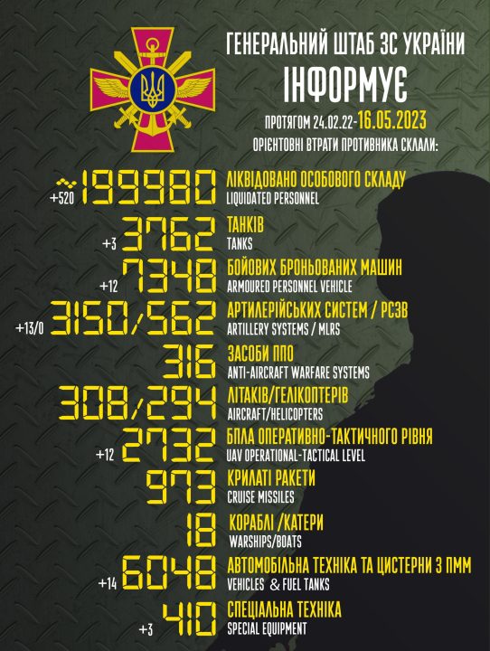 447 сутки полномасштабной войны в Украине: текущая ситуация по состоянию на утро - рис. 2