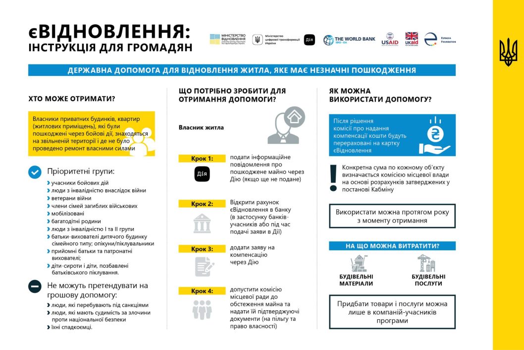В Украине стартовала программа “єВідновлення”: инструкция для участия в ней