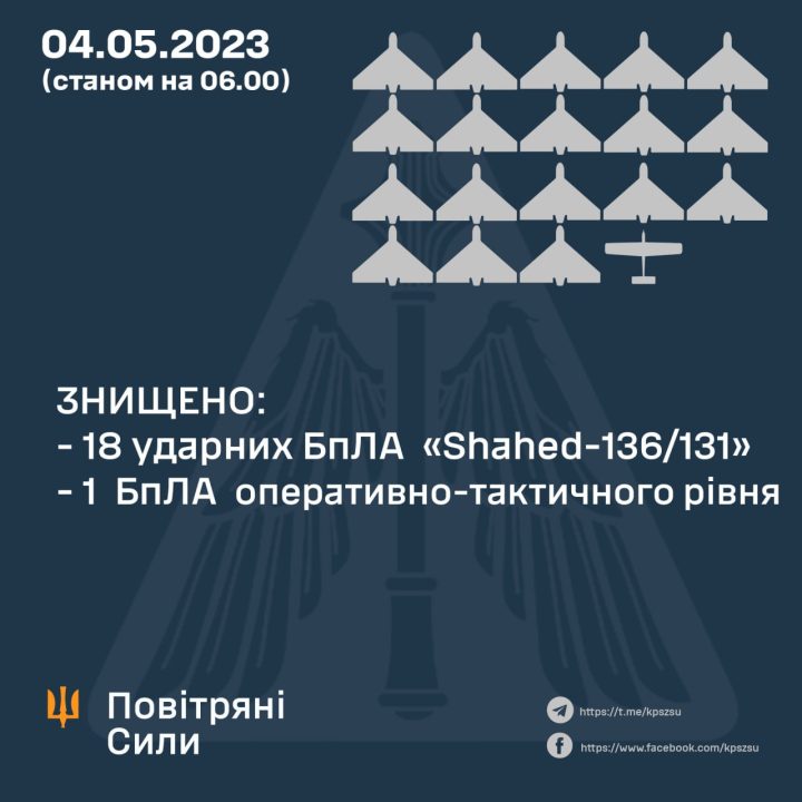 Силы ПВО уничтожили в небе над Украиной 18 дронов-камикадзе и разведывательный беспилотник - рис. 1