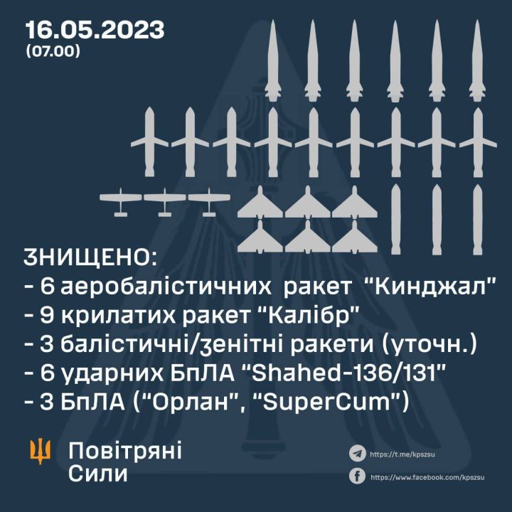 Силы ПВО в украинском небе сбили все 18 ракет российских оккупантов - рис. 1