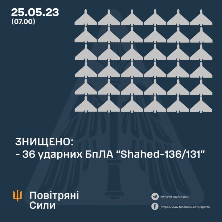 Вночі сили ППО у небі над Україною збили 36 ударних дронів: військові назвали мету ворожої атаки - рис. 1