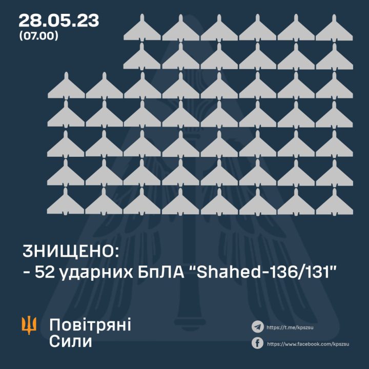 Рекордная российская атака Украины «шахедами»: силы ПВО сбили 52 дрона - рис. 1