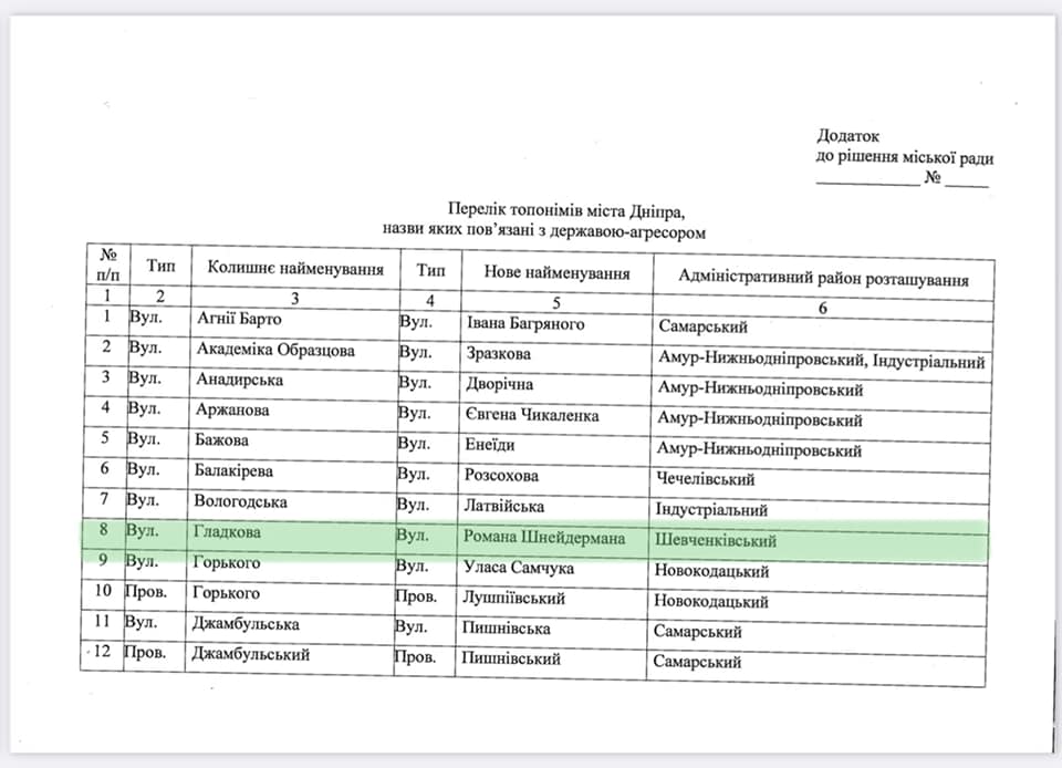 У Дніпрі мешканці вулиці Гладкова не згодні з її майбутньою назвою - рис. 1