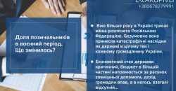 Доля позичальників в воєнний період. Що змінилось? - рис. 15