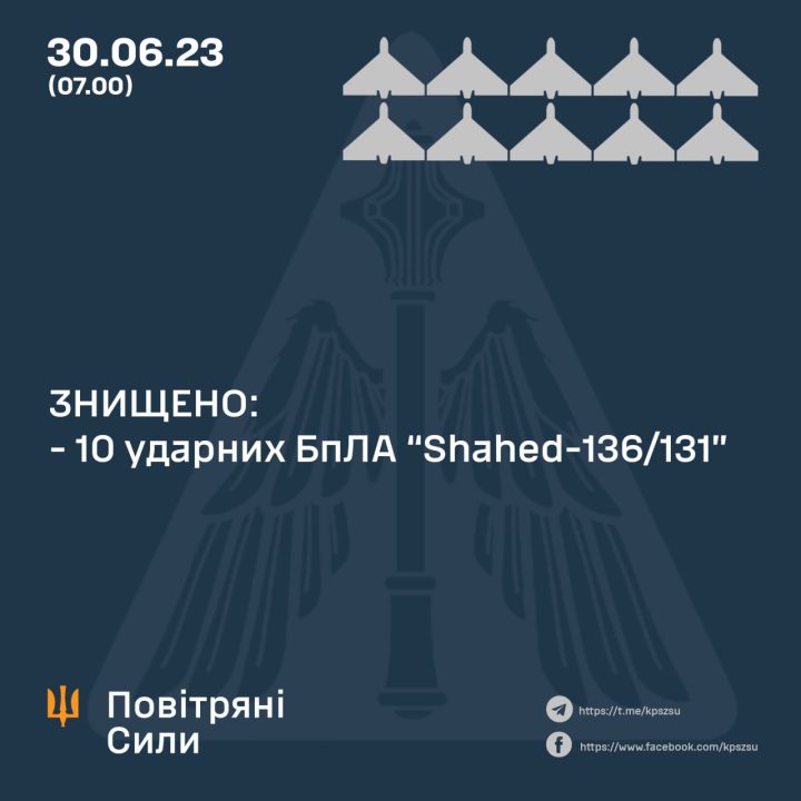 Оккупанты атаковали с воздуха Запорожскую область: сбито 10 Shahed 136/131 из 13