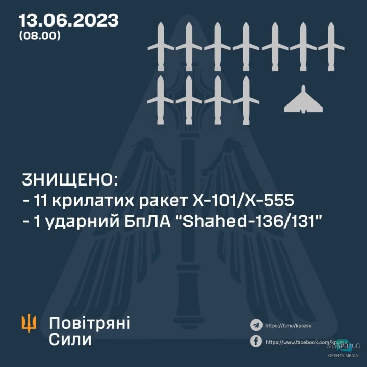 Сили ППО знищили 11 крилатих ракет російських окупантів, з них 3 - на Дніпропетровщині - рис. 1