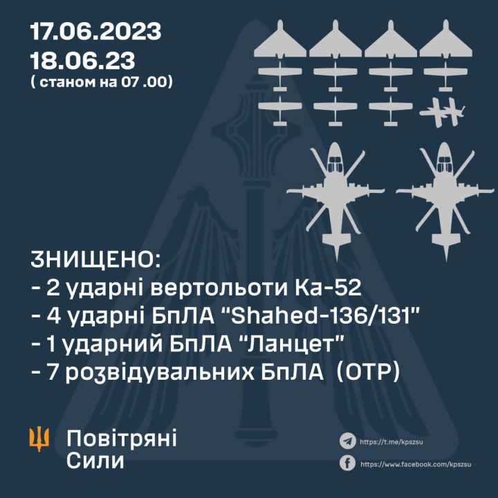 Захисники неба знищили два російські вертольоти Ка-52 на 32 мільйони доларів 