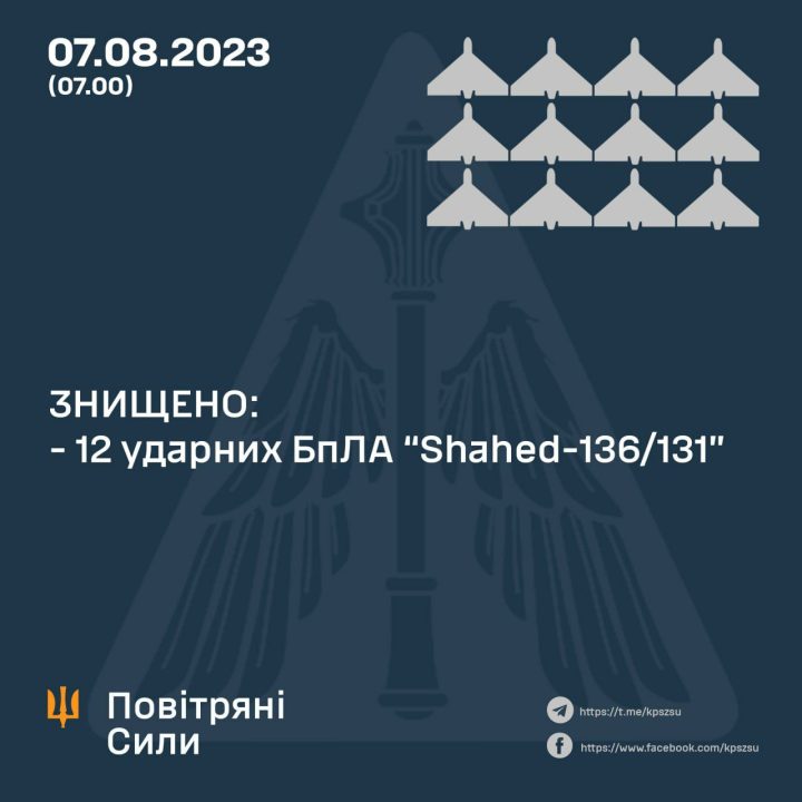 Вночі захисники неба збили над Дніпропетровщиною 6 БпЛА