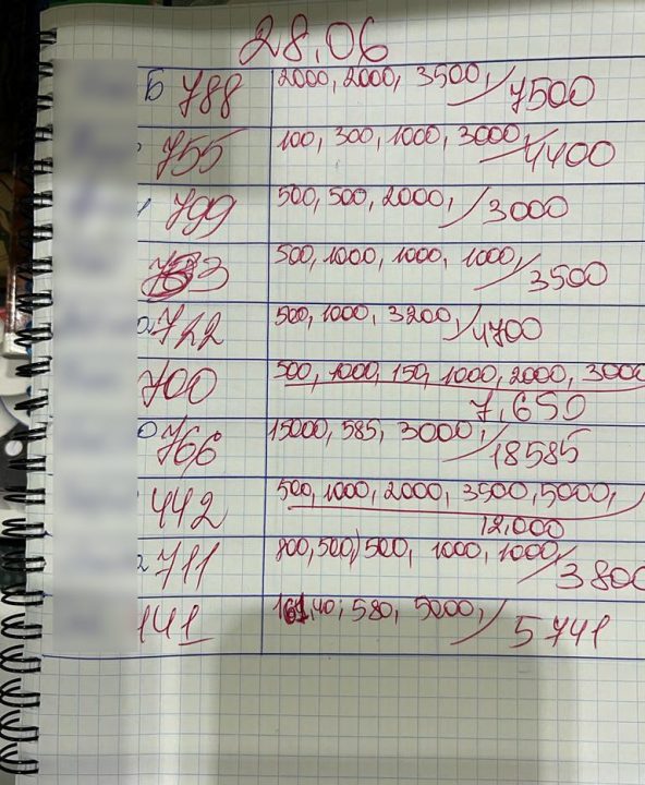 Привласнили зібрані для ЗСУ майже 10 млн грн: у Києві судитимуть членів ОЗУ