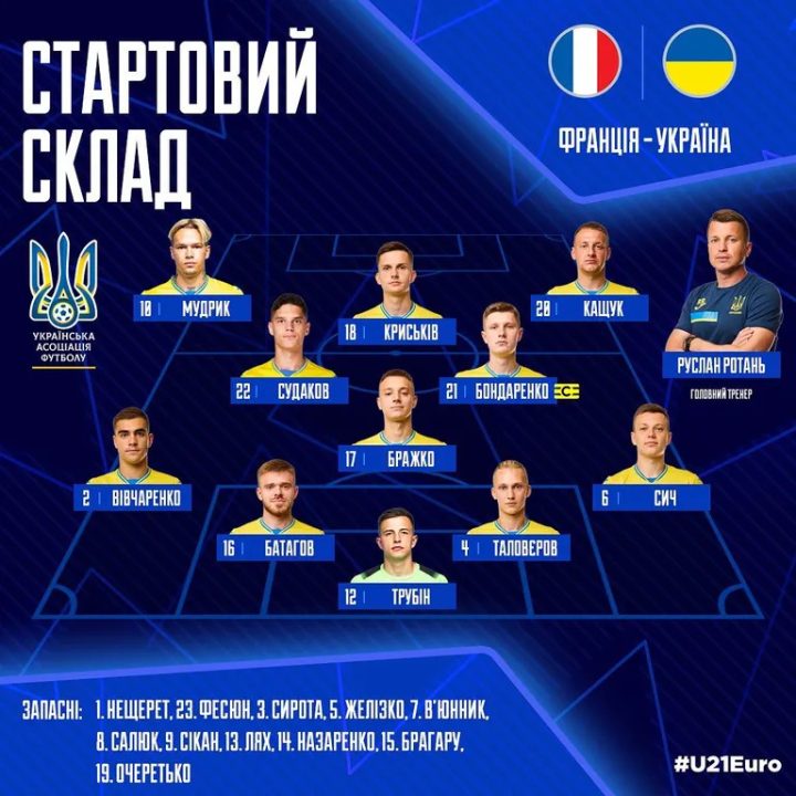 Молодіжна збірна України з футболу під керівництвом дніпрянина Руслана Ротаня готується до півфіналу Євро-2023
