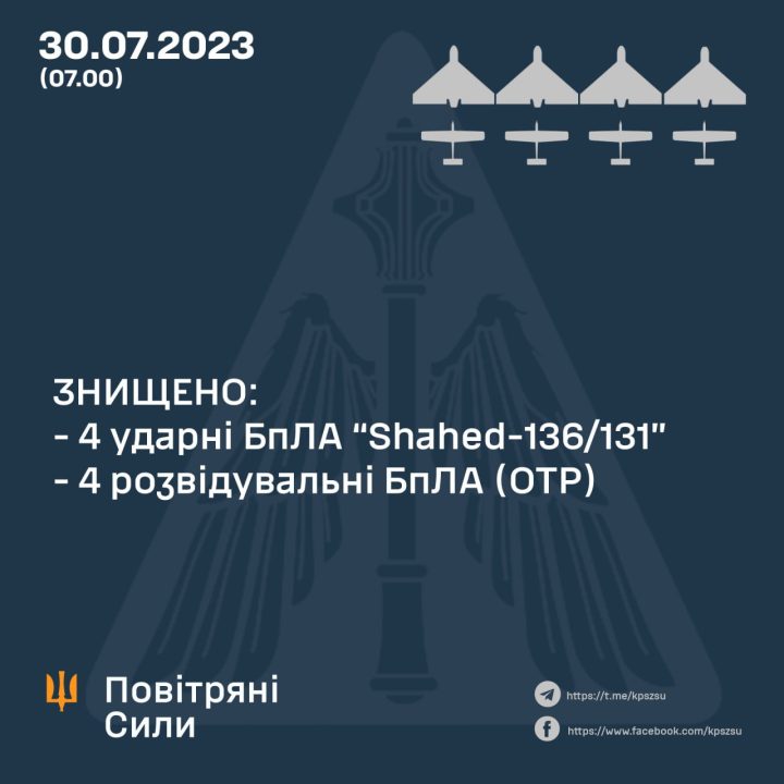 Ночью оккупанты атаковали Украину четырьмя ударными дронами: все вражеские цели уничтожили силы ПВО - рис. 1