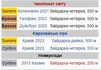 Веслувальник з Дніпропетровщини здобув ліцензію на Олімпійські ігри у Парижі - рис. 2