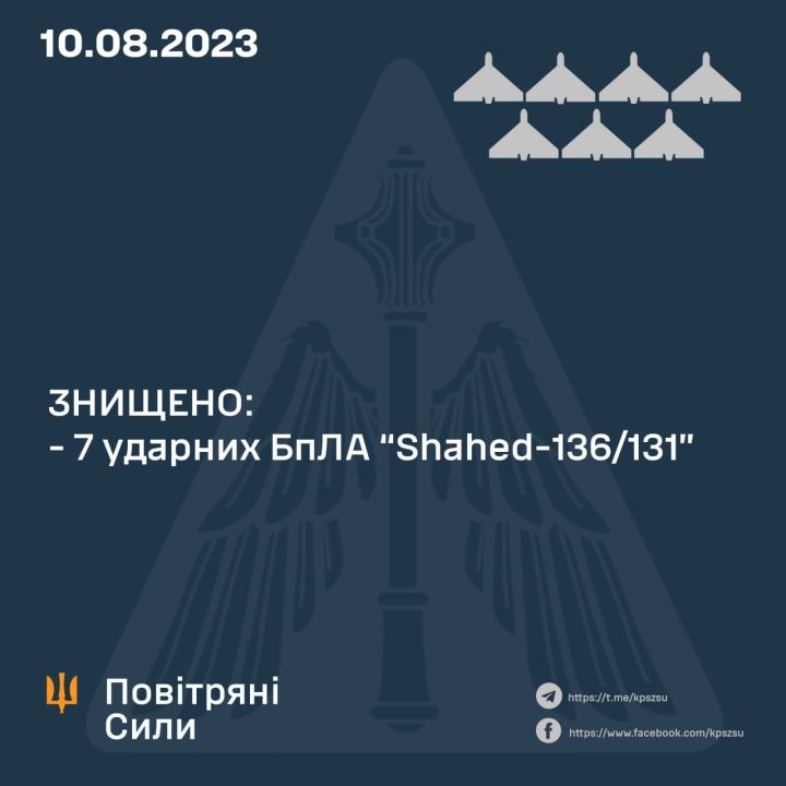 Ночью оккупанты атаковали Украину "шахедами": силы ПВО уничтожили 7 ударных дронов - рис. 1