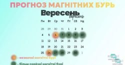 Прогноз магнітних бурь: коли українцям варто бути обачнішими