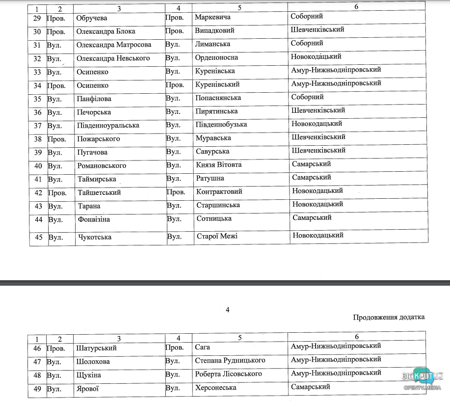 У Дніпрі відклали перейменування проспекту Гагаріна та ще однієї вулиці - рис. 3