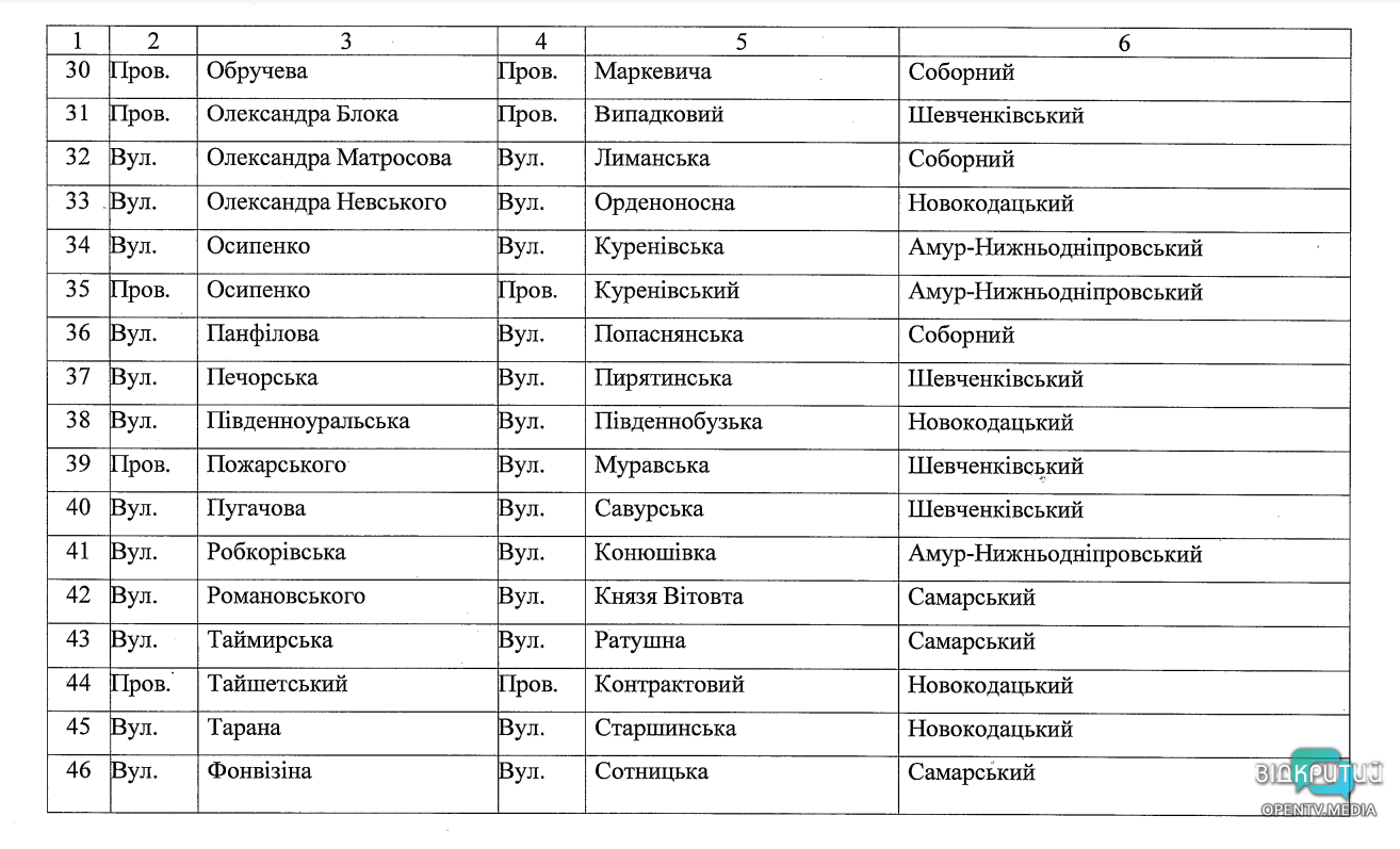 Дерусификация в Днепре: проспект Гагарина и еще 50 топонимов планируют переименовать - рис. 3