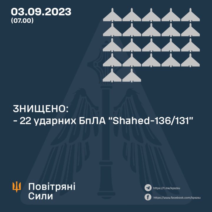 Окупанти атакували Одещину ударними безпілотниками: сили ППО знищили 22 "шахеди" - рис. 1