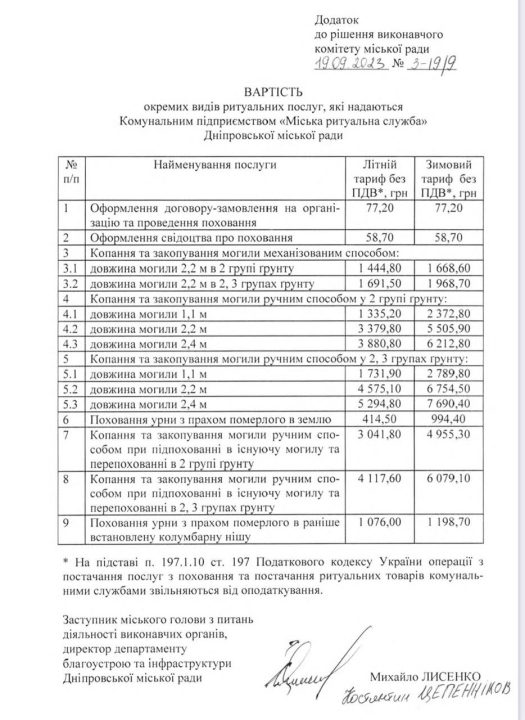 Новые тарифы на ритуальные услуги и демонтаж временных сооружений: какие решения принял исполкомком Днепра - рис. 1