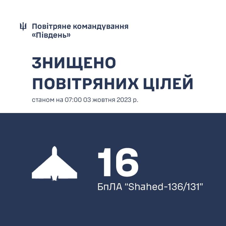 Крылатая ракета и "Шахеды": подробности ночной атаки на Днепр и Павлоград от Воздушных сил - рис. 2
