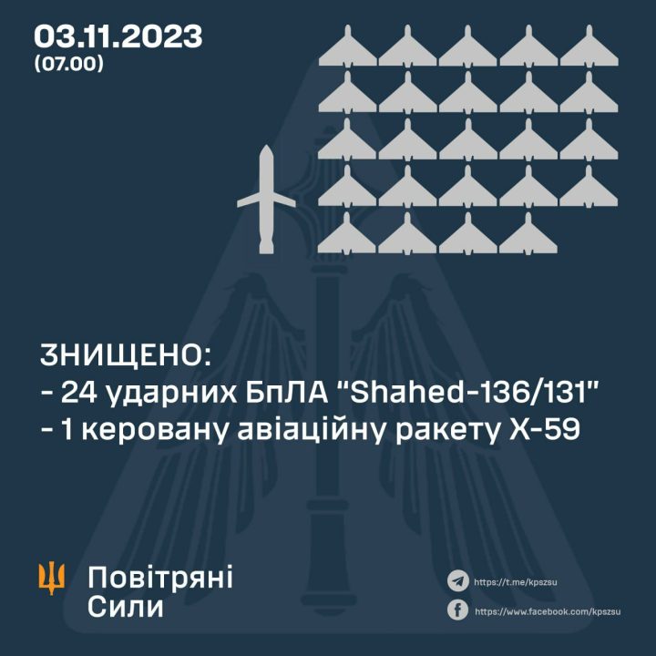 Россия ночью атаковала Украину "шахедами": сбили 24 из 38 и одну ракету Х-59 – Генштаб - рис. 1