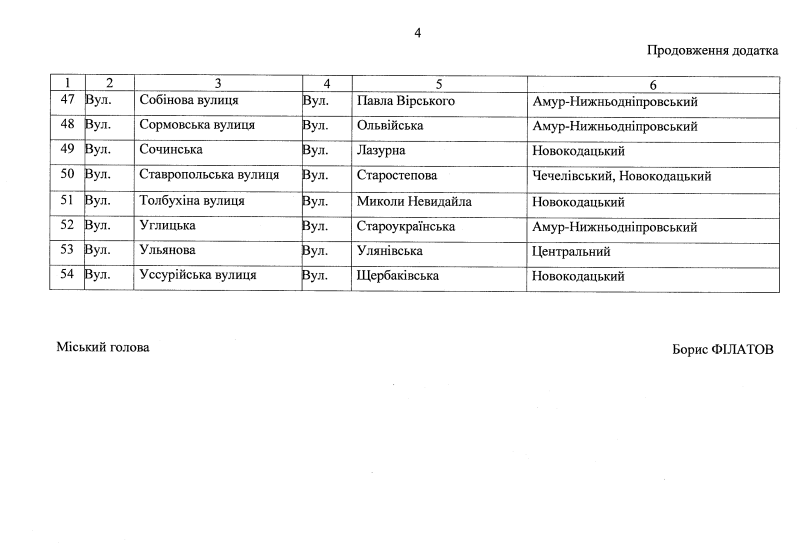 Вірського, Олеся і Вінграновського: у Дніпрі планують перейменувати ще понад 50 топонімів - рис. 4
