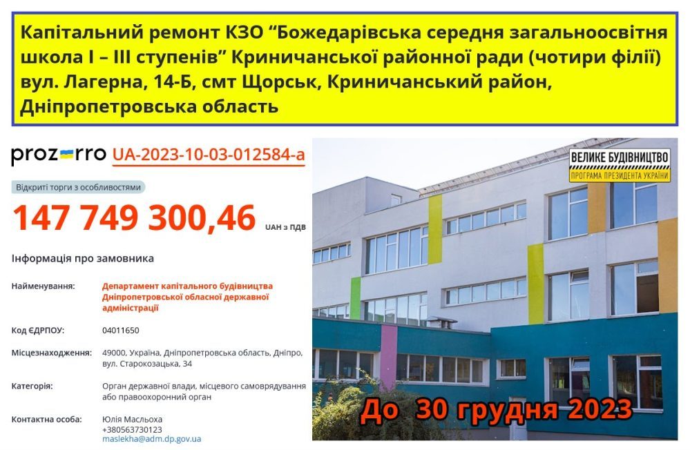 На Дніпропетровщині планують витратити 149 мільйонів гривень на капітальний ремонт школи