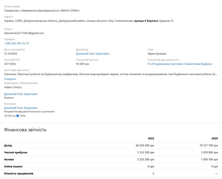 На Дніпропетровщині планують витратити 149 мільйонів гривень на капітальний ремонт школи