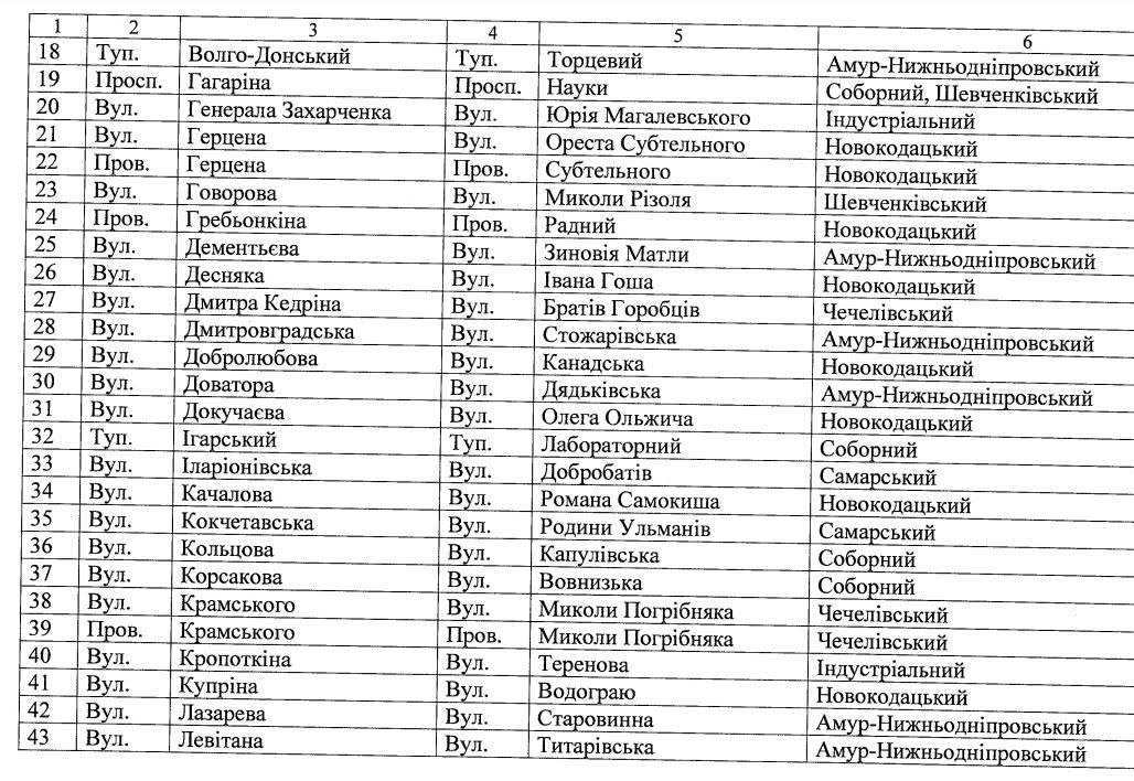 Без Титова та Гагаріна: у Дніпрі перейменували 97 топонімів - рис. 2