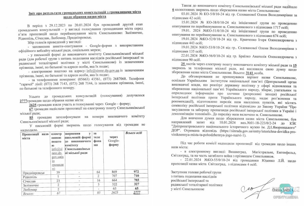 Жителі Синельникового обрали нову назву міста