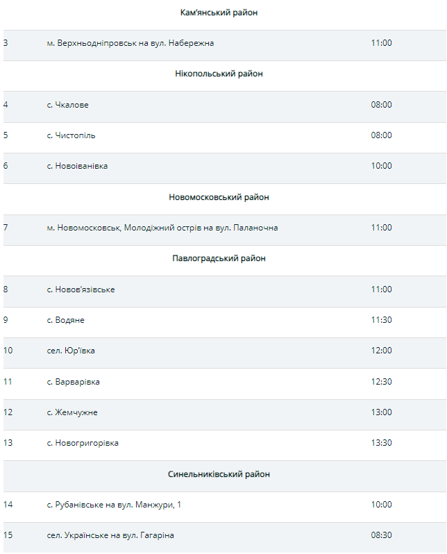 Водохреще-2024: де у Дніпрі та області можна буде освятити воду - рис. 2