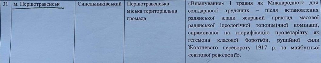 В Днепропетровской области планируют переименовать город Першотравенск - рис. 1