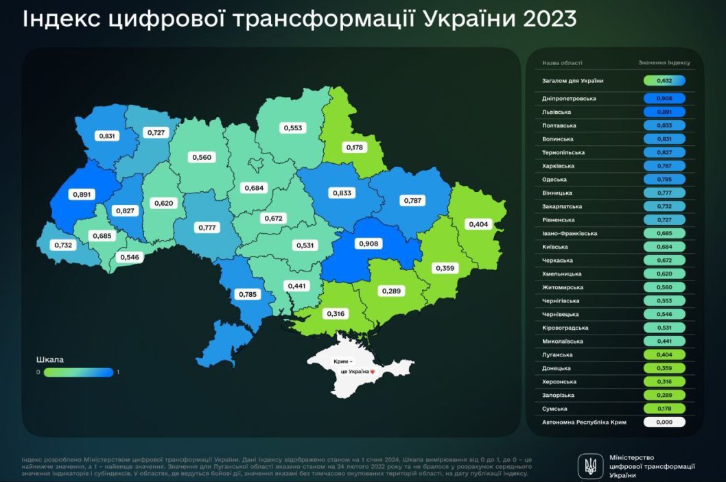 Днепропетровщина – в ТОПе Министерства цифровой трансформации Украины - рис. 1