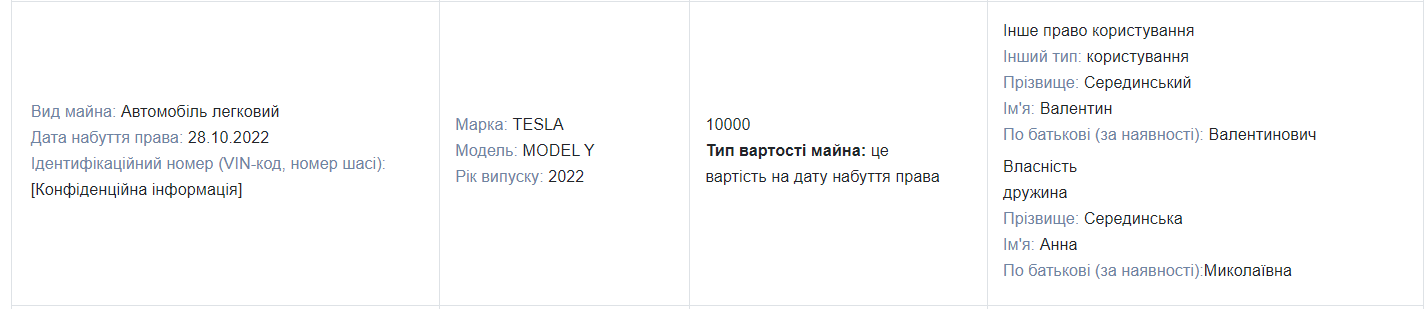 Tesla за 10 тис. грн: у Дніпрі слідчий задекларував на дружину авто