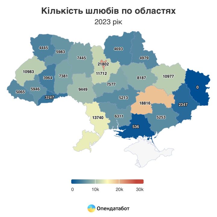 Дніпропетровська область у лідерах за кількістю одружень