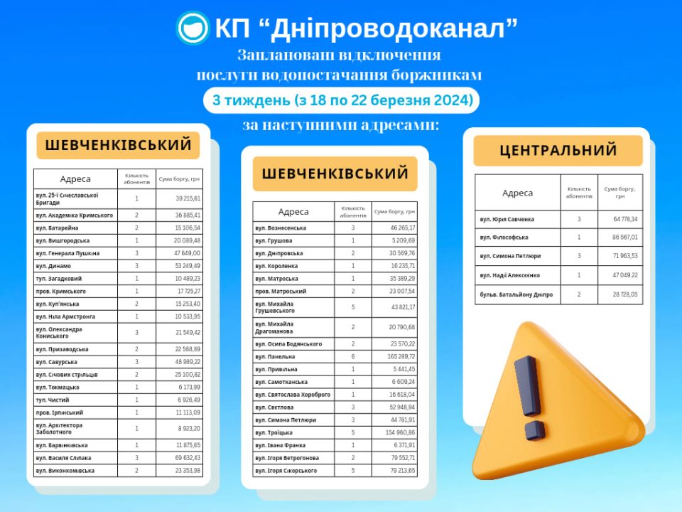 Задолжали более 1,5 млн грн: с понедельника в Днепре у ряда абонентов выключат водоснабжение - рис. 1