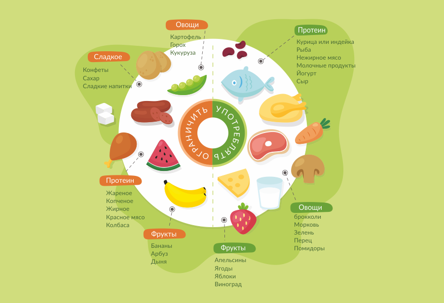 Из-за чего возникает сахарный диабет
