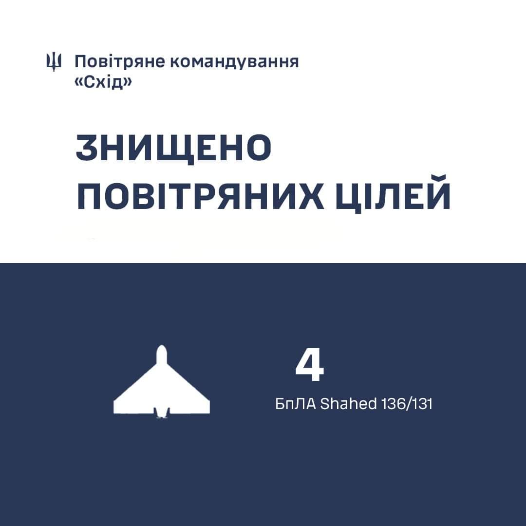 В небе над Днепропетровщиной силы ПВО уничтожили 3 вражеских беспилотника - рис. 1