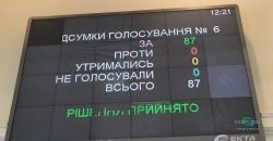 Підвищення обороноздатності та реабілітація вояків: як депутати перерозподілили бюджет Дніпропетровщини - рис. 1