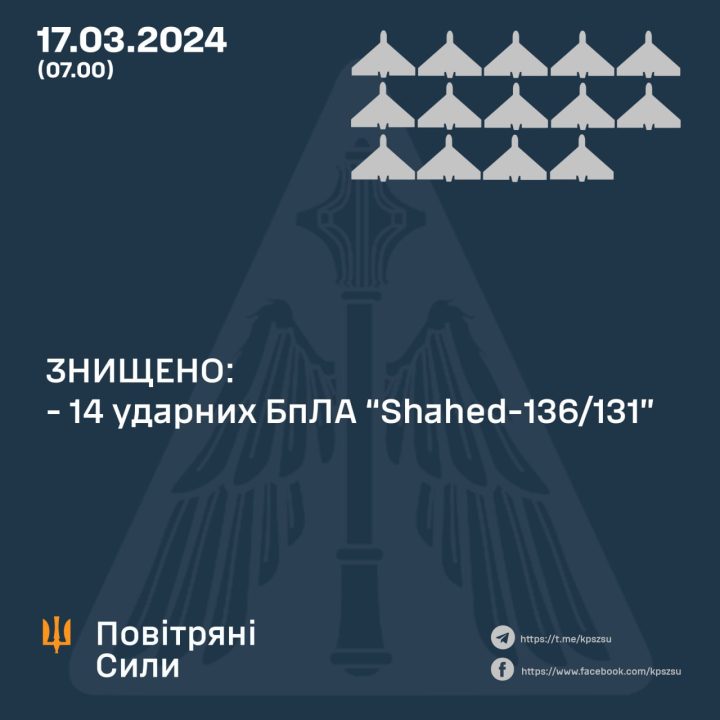 У Дніпровському районі сили ППО збили "Шахед" російських окупантів - рис. 2