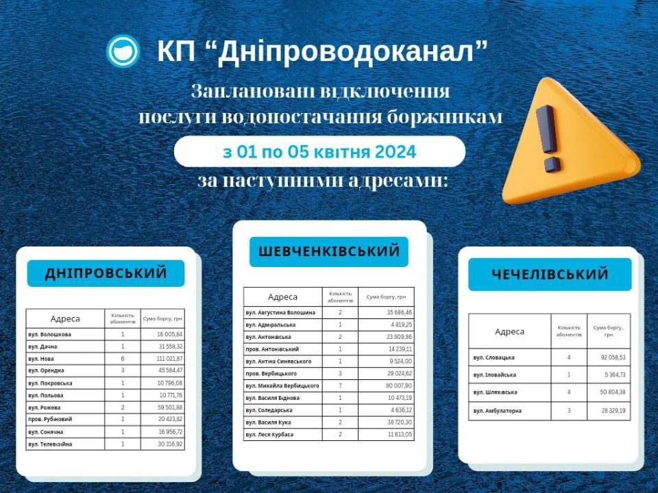У Дніпрі півсотні мешканців залишаться без води через борги у майже 800 тисяч гривень - рис. 1